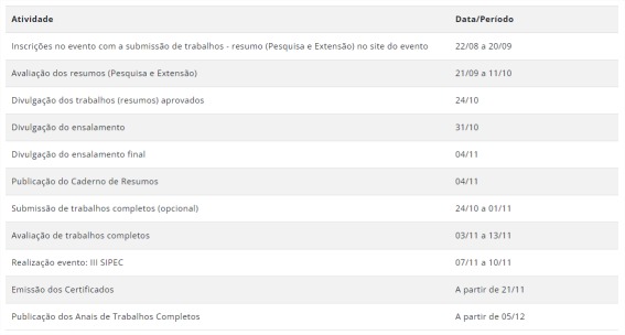 Datas Importantes